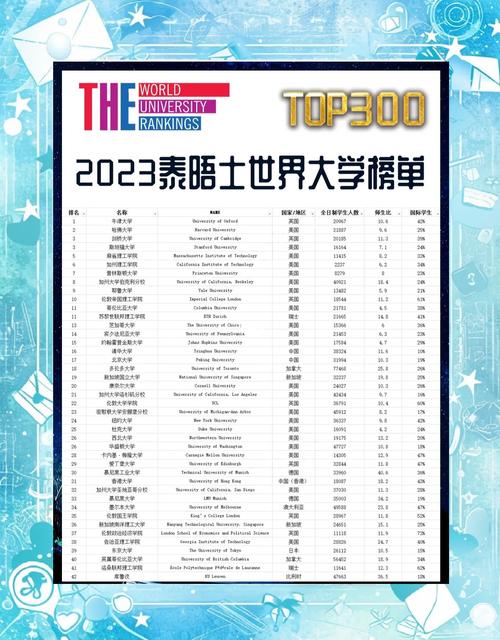 2023排名