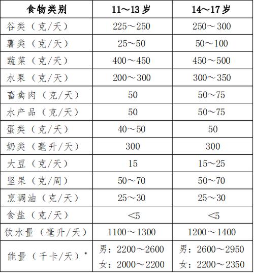 营养费用