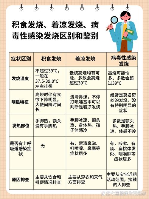 发热原因
