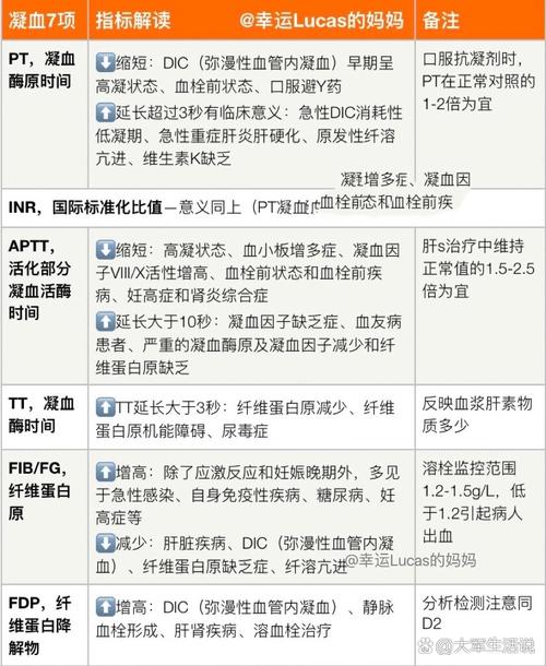  凝血功能