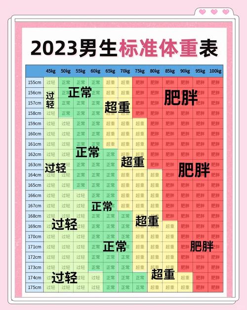 男方身体标准