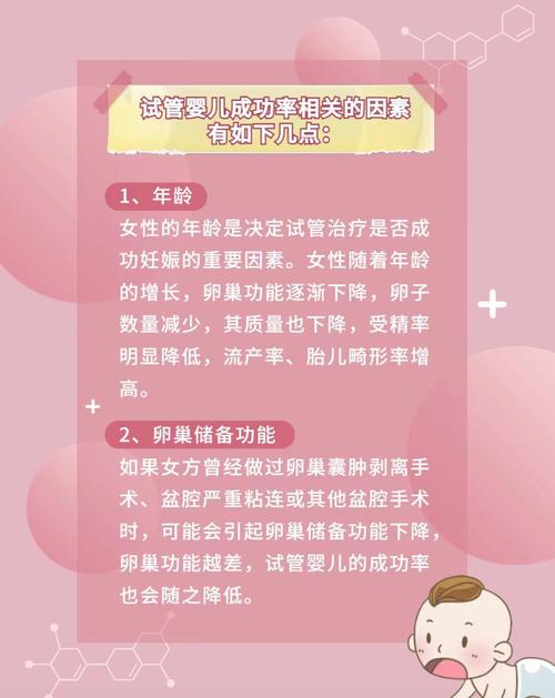 试管婴儿限制