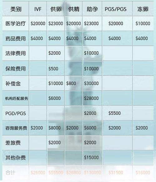 试管婴儿费用大比拼：哪家医院更划算？