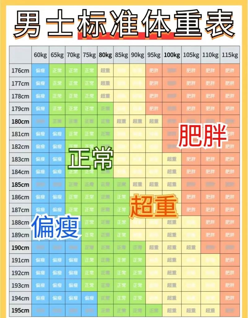 最高体重标准