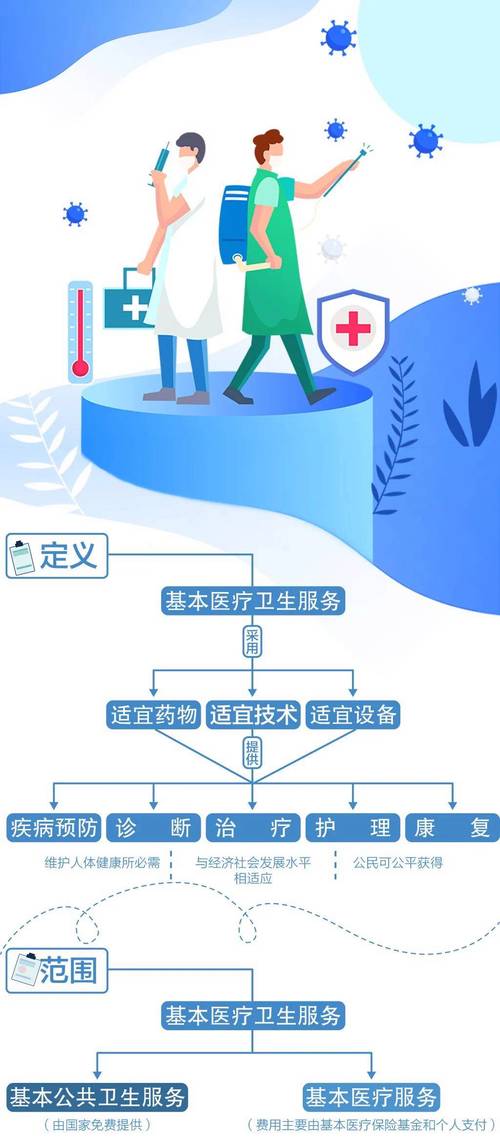 医疗法规