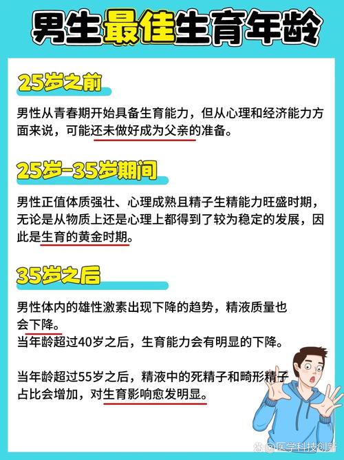  男性生育年龄