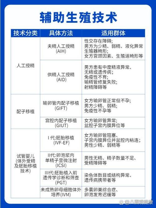 自助辅助生殖