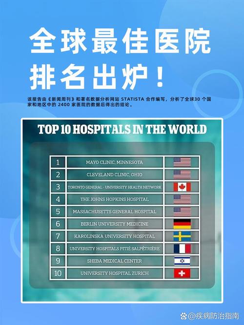  最佳医院