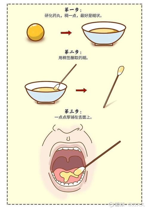 服用方法