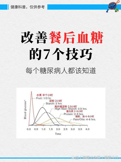 血糖控制
