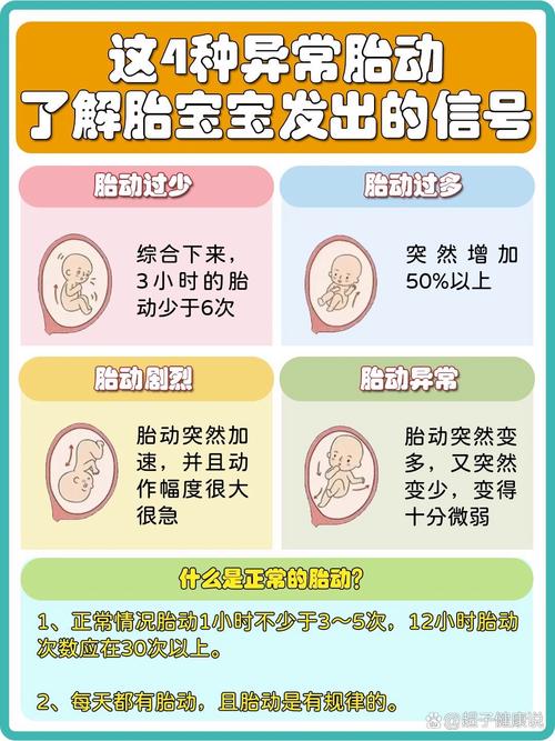 胎动异常