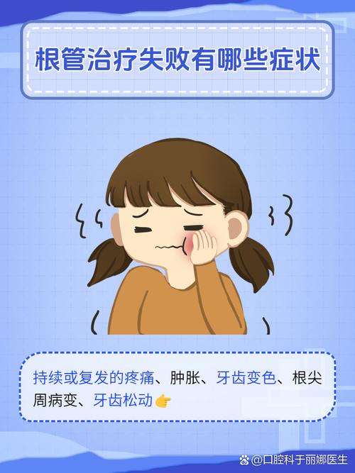 失败症状