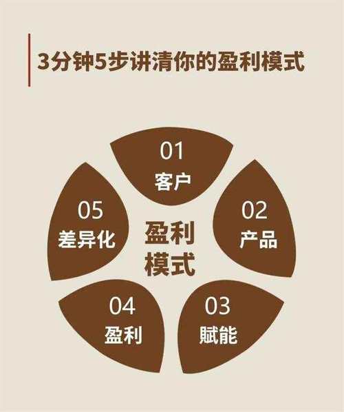  盈利模式