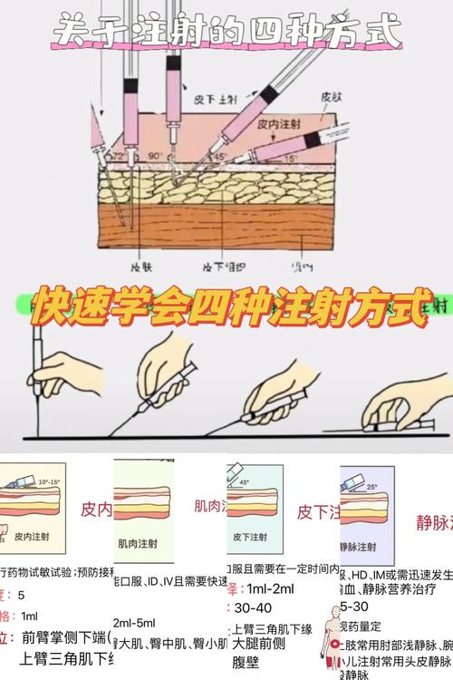 打针重要性