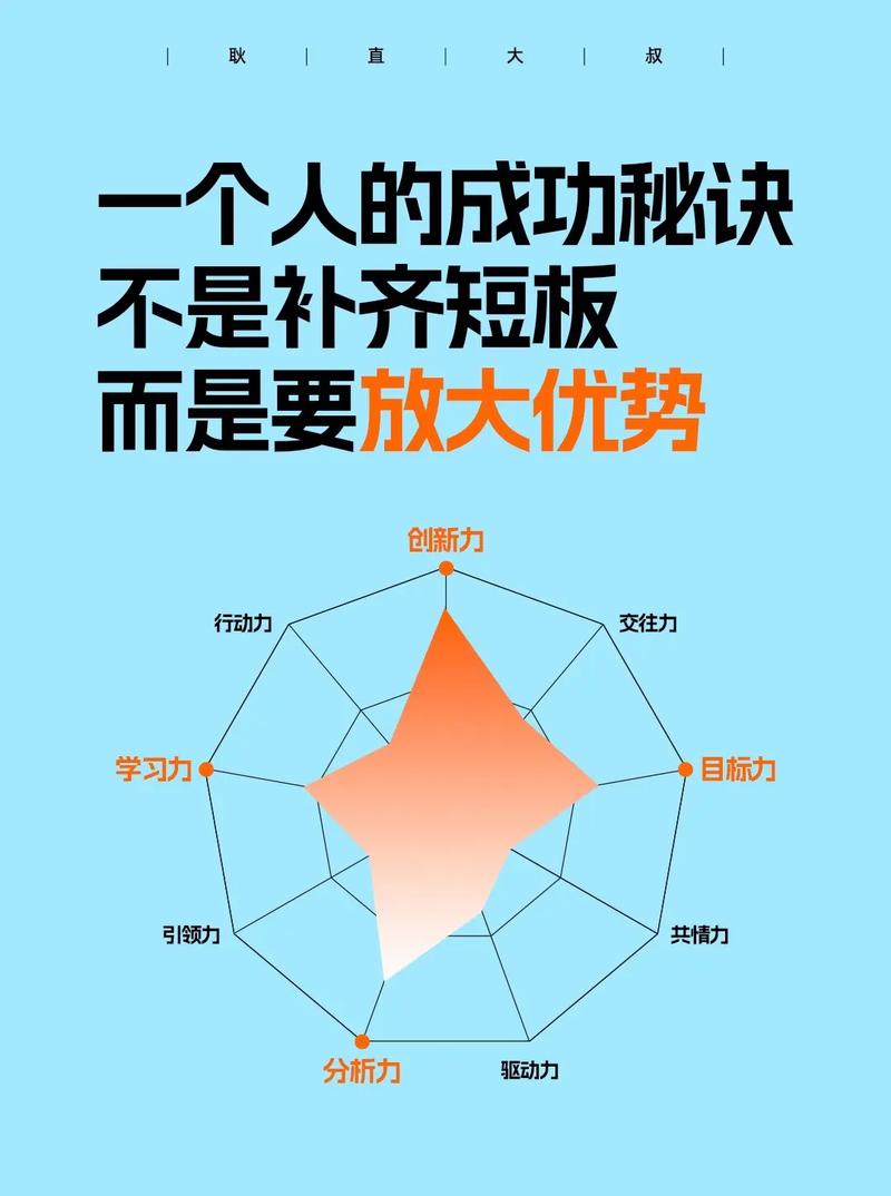 成功率优势