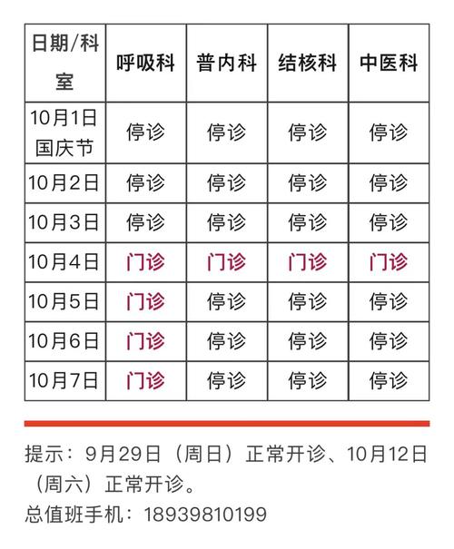 就诊时机