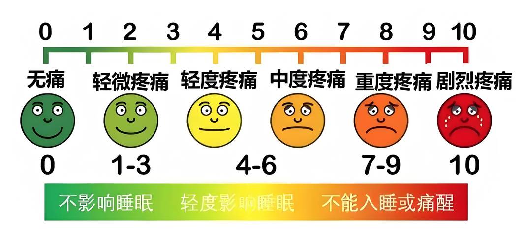疼痛表现