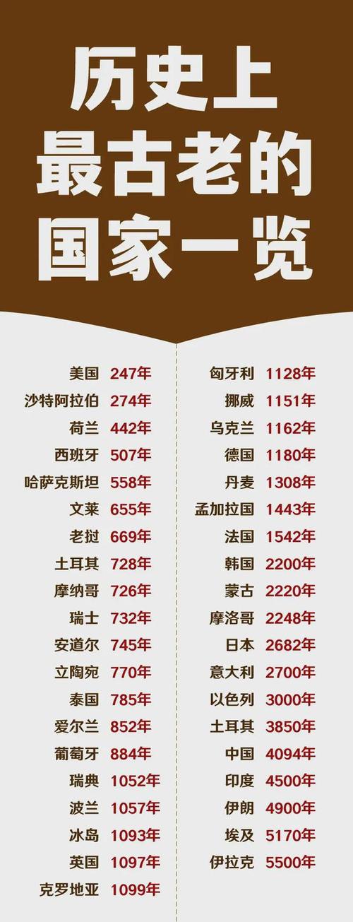 全球最早
