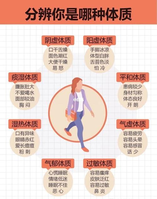  体质差异