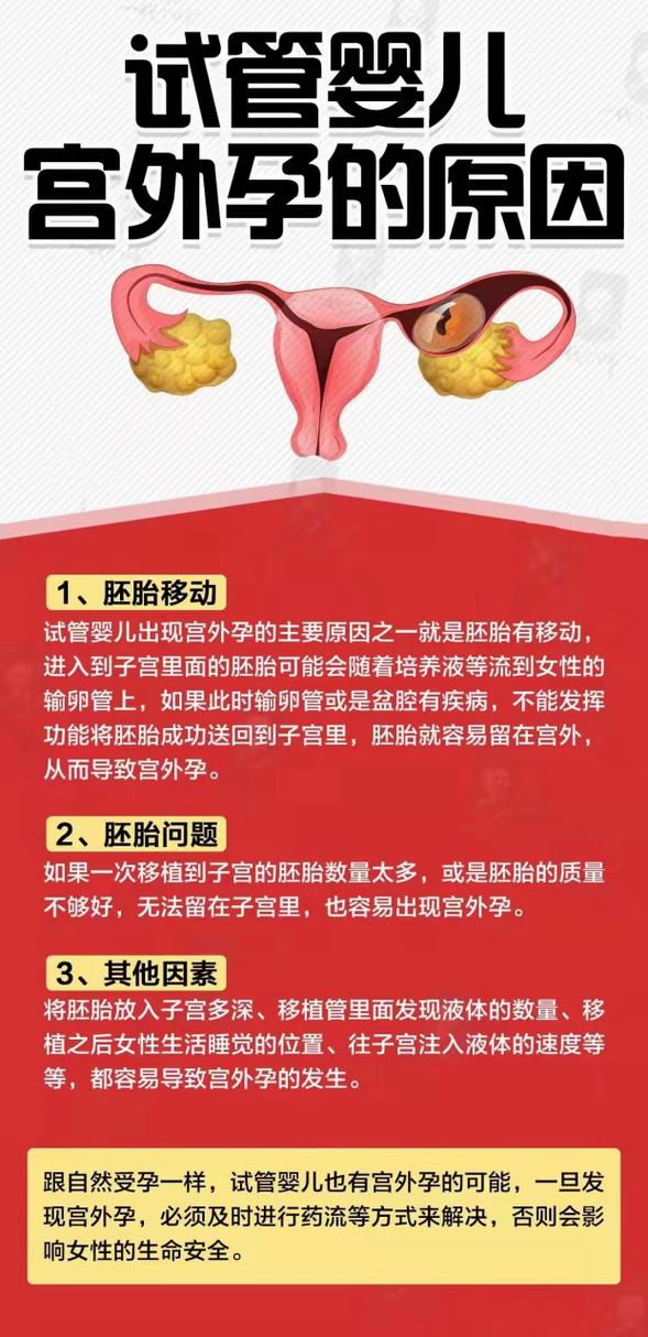 试管婴儿成功后是否会有宫外孕的风险？