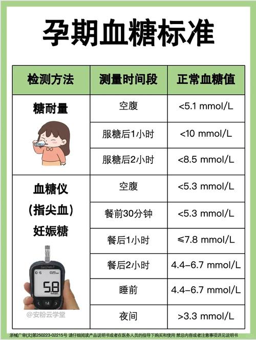 孕妇血糖偏高
