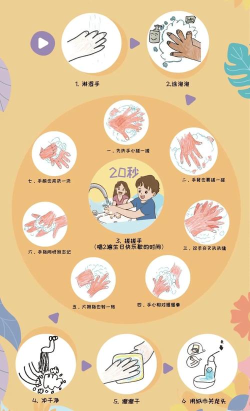 感染预防