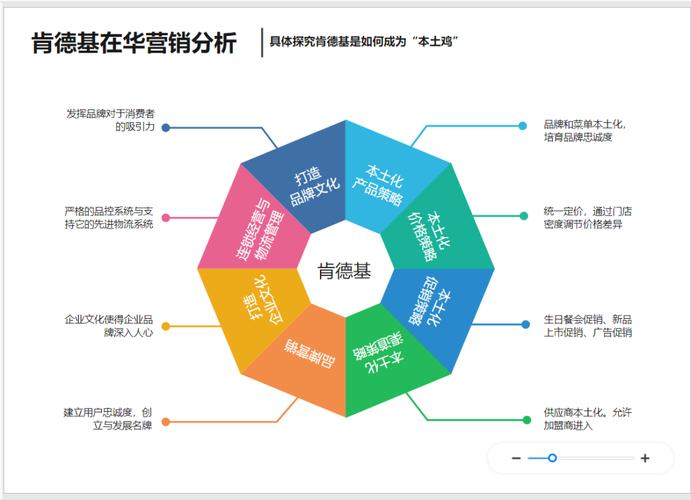 销售策略