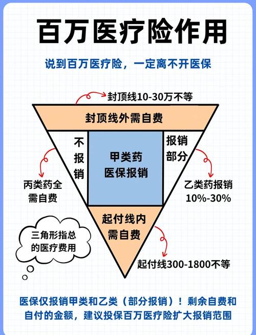 百万医疗险