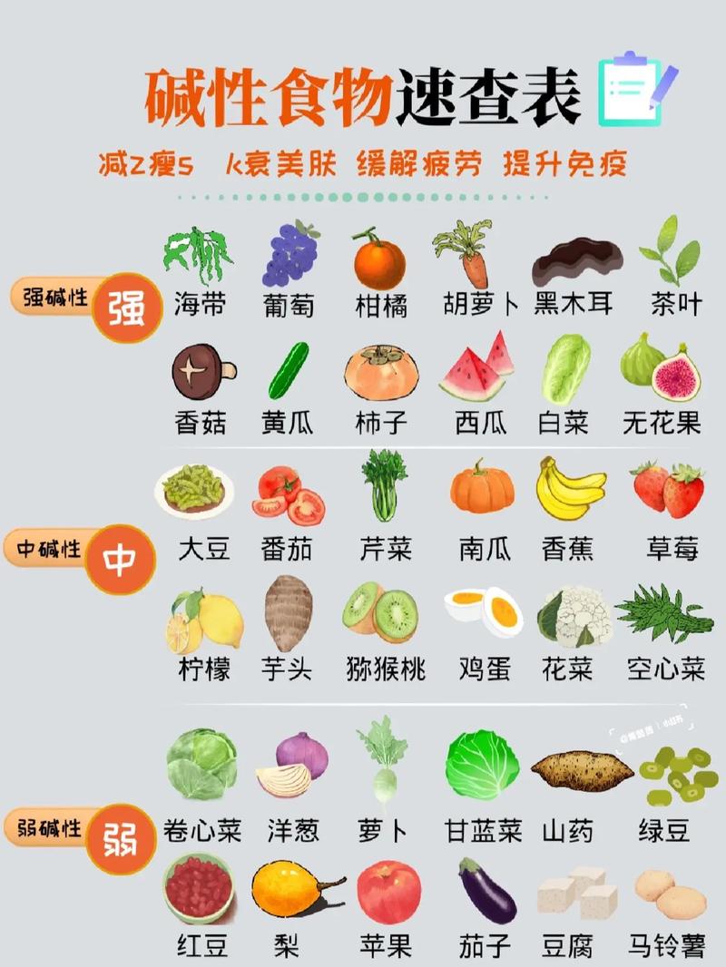 碱性饮食
