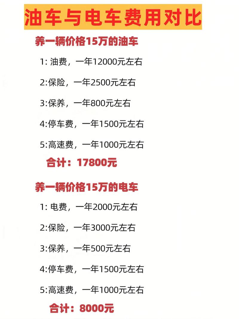  费用对比