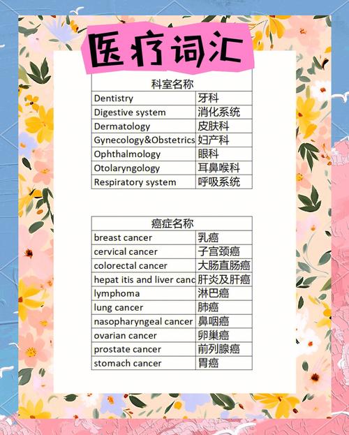 医疗翻译