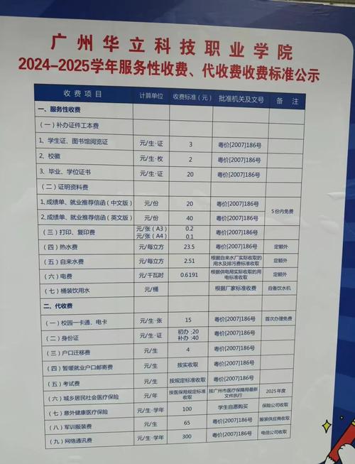 费用指南
