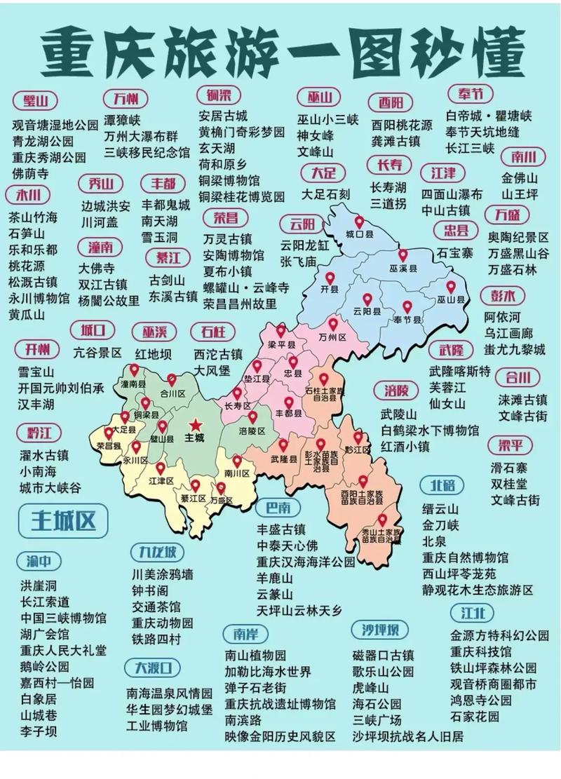  重庆市