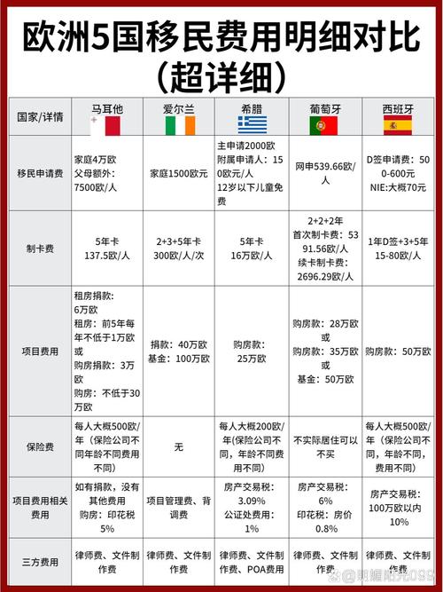 费用移民