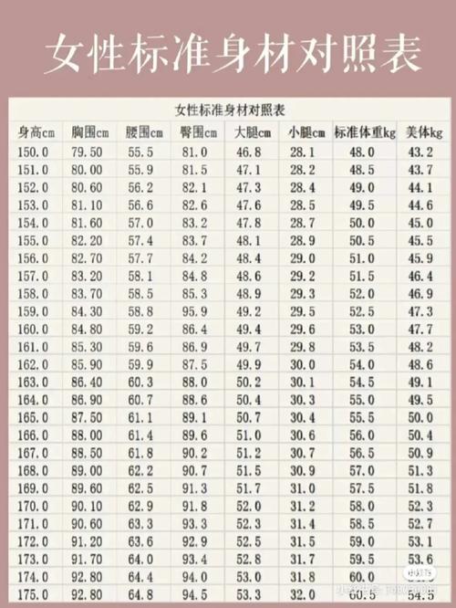 女方身体状况