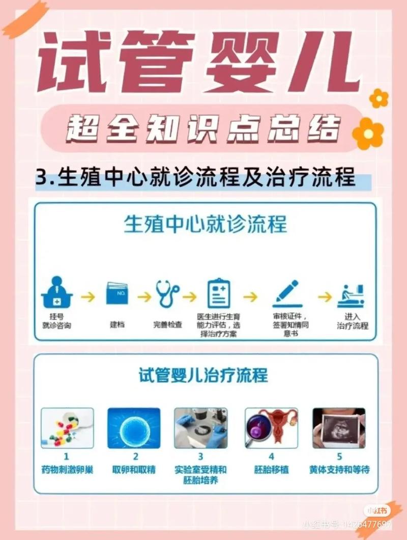 试管婴儿：选择哪个科室更靠谱？