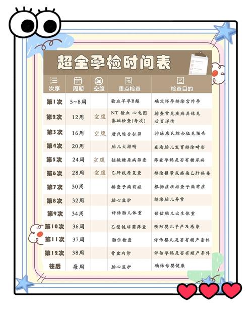 生育时间