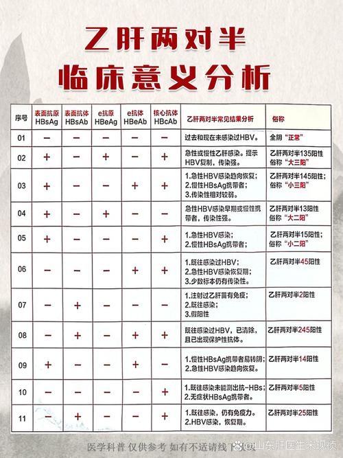 临床意义