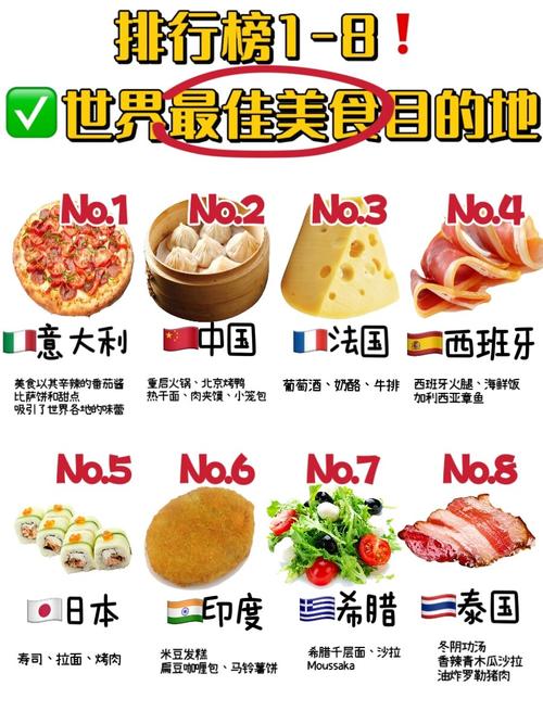 最佳食物