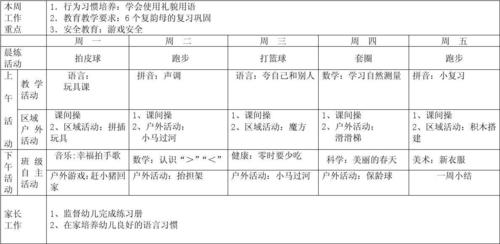 第4周