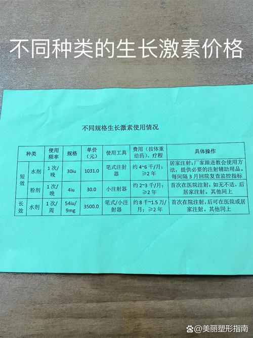 生长素费用