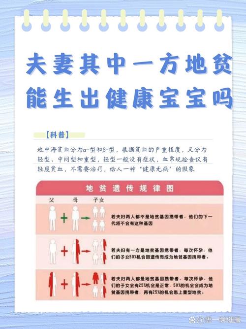 地贫夫妇