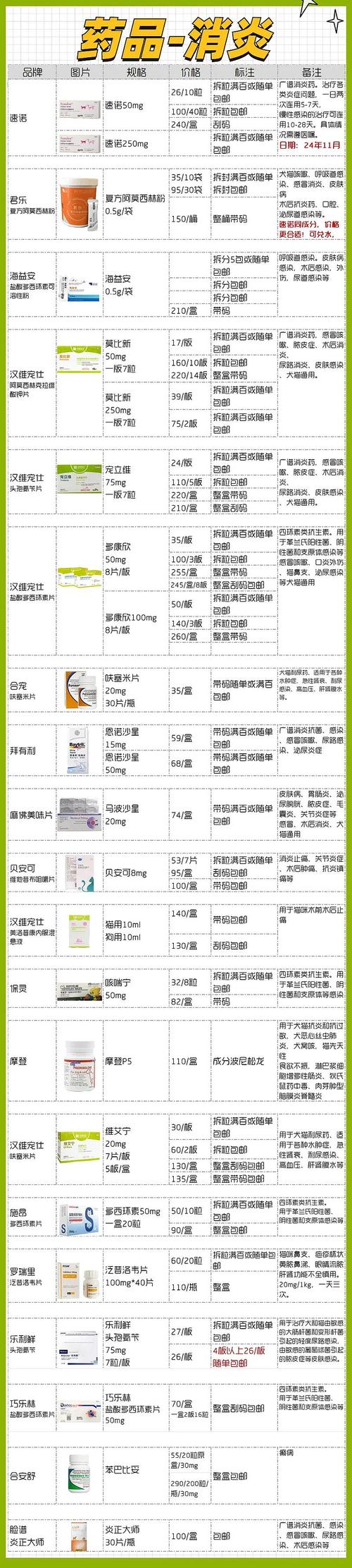 维他利匹特疗法