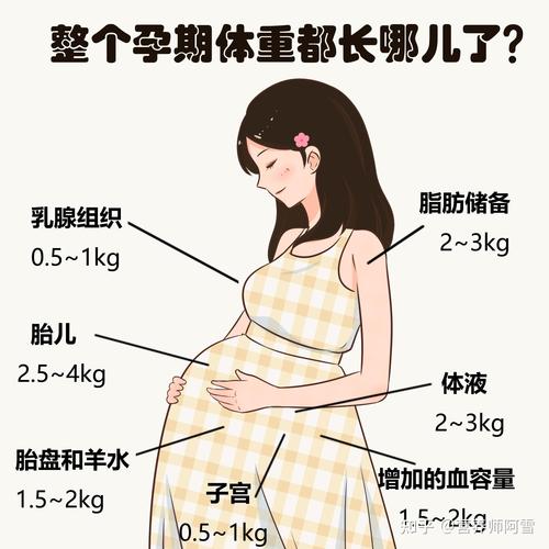 孕期母体健康