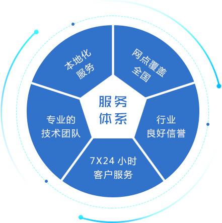 服务体系