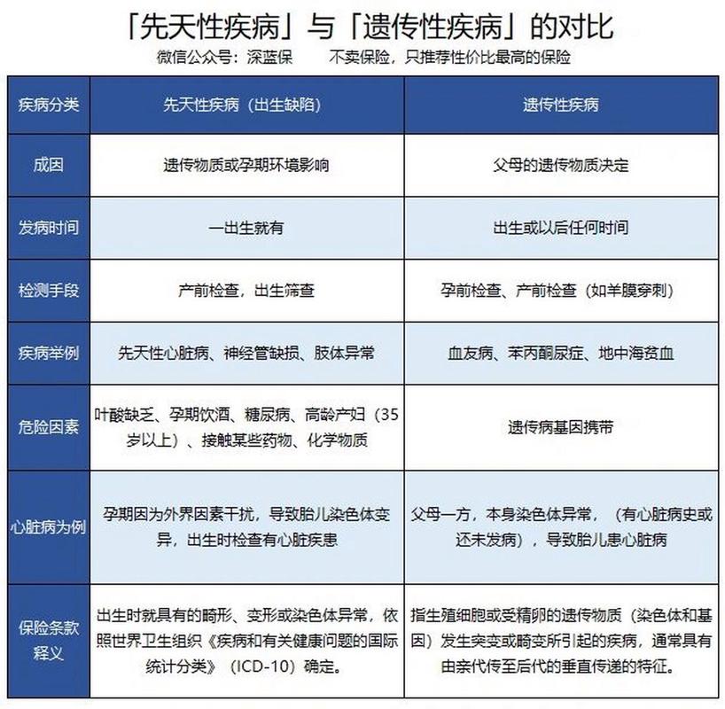 先天性疾病