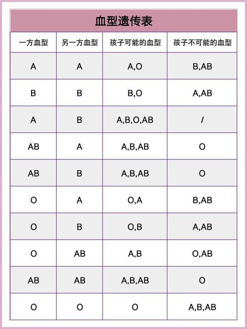 试管婴儿出生后血型是否一定是父母的？