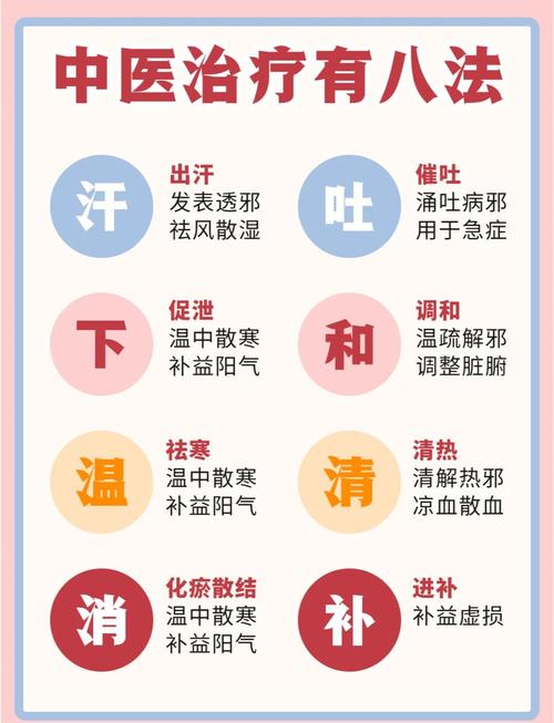  调理方法