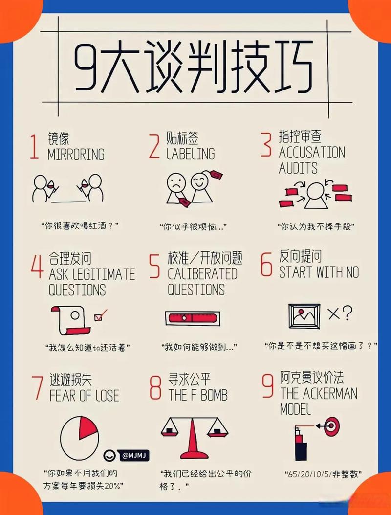 谈判技巧