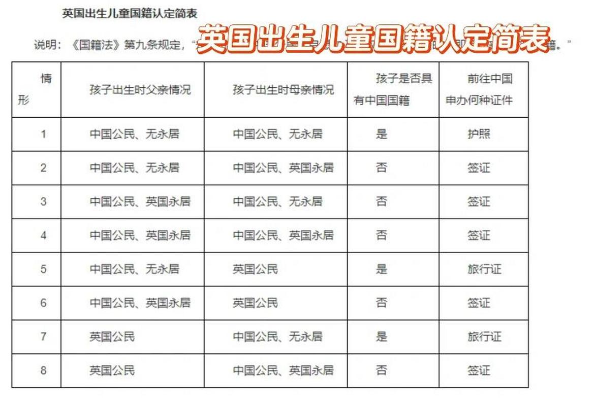 国籍鉴定